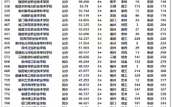 2024年福建專科學校排名公辦