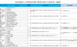 哈爾濱理工大學考研好考嗎(考研最好考的十大專業(yè))