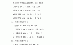 四級各題分值