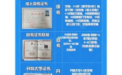 初中學歷輟學六年怎么考大專