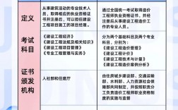 一級(jí)建造師含金量高不高
