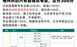 考研總分是450還是500