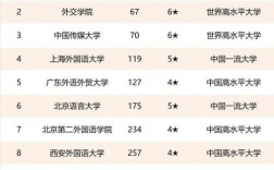2024年四川外國語大學排名