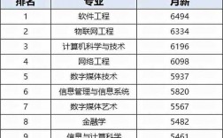 女孩400分左右報什么專業好(醫學美容技術專業的大專院校)