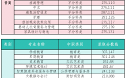 川北幼兒師范學校學費