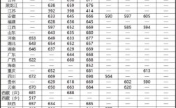 復旦大學上海醫學院錄取分數線