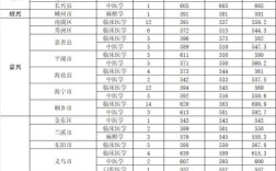 臺州學院錄取分數(shù)線