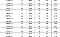 2024年大專定向師范生錄取分數線是多少