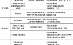 中藥師報考條件時間2024年