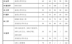 西安交通大學考研分數線2024