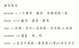 考研詞匯與六級(jí)詞匯重合度(六級(jí)詞匯考研詞匯的區(qū)別)