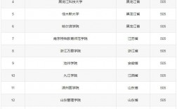 500分文科能上什么大學(文科480到500適合報的學校)