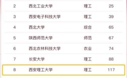 2024年西安理工大學全國排名