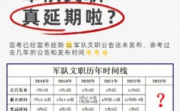 部隊(duì)文職可以干幾年(女生考部隊(duì)文職有哪些崗位)