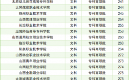 山西專升本2024年分數線