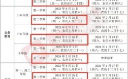 2024年大學畢業(yè)什么時候上的小學