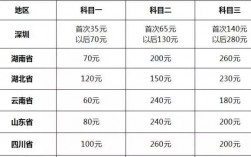 科二補考費怎么在12123交補考費多少錢(沒交可以考試嗎)