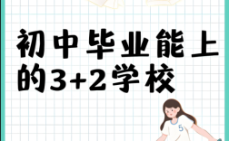 2025年3+2免試入學(xué)？中考低分可報—安徽工貿(mào)全日制大專報名條件與流程詳解