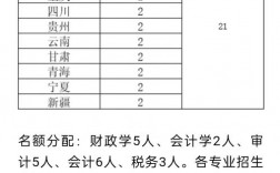 中國財政科學院研究生含金量