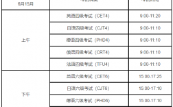 英語六級考試時間