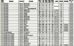 暨南大學(xué)四大王牌專業(yè)