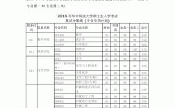 考研310分什么水平(長(zhǎng)沙考研培訓(xùn)機(jī)構(gòu)排名前十)