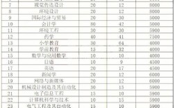 吉首大學(xué)最牛專業(yè)