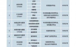 湖北體育生可以報(bào)考哪些專科