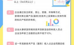 高新技術(shù)企業(yè)認(rèn)定的條件和優(yōu)惠政策