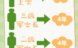 五期士官多少年