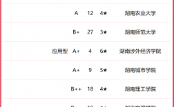 湖北工業(yè)大學專業(yè)(工業(yè)類專業(yè)有哪些專業(yè))
