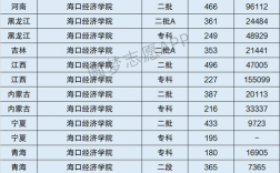 海口經濟學院是幾本(海經院一年學費多少)