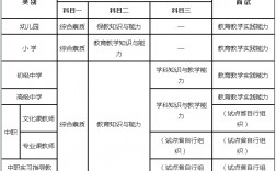 如何考中職教師資格證