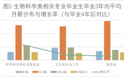 生物科學(xué)專業(yè)就業(yè)前景女生