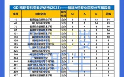 ?？瓶梢蕴顖髱讉€學校