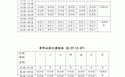 考研每門課都是3小時嗎(考研報班花了2萬但沒考上)