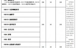 昆明醫科大學考研錄取分數線2023(昆明醫科大學考研招生簡章官網)