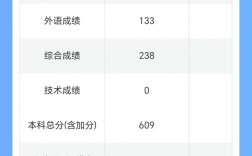 高考650分什么概念