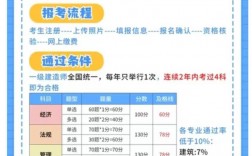 一級建造師報班多少錢(一建培訓(xùn)班哪個機(jī)構(gòu)好)