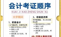 普通人怎么考會(huì)計(jì)證