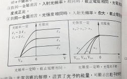 光電流的大小與哪些因素有關