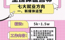 全媒體運營師的就業(運營師是干嘛的)