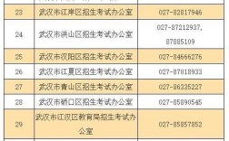 湖北省教育考試院電話