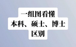 博士研究生和碩士研究生的區別(博士最容易申請的985)