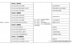 中國人民公安大學(xué)研究生招生專業(yè)