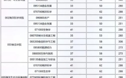 上海海洋大學(xué)研究生分?jǐn)?shù)線(詳解)