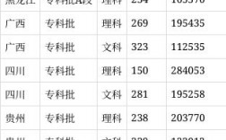 2024年廣西生態工程職業技術學院分數線