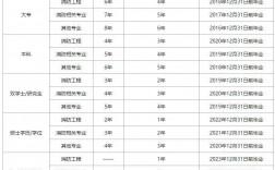 消防工程師報名時間2024考試時間(咨詢工程師報考條件)