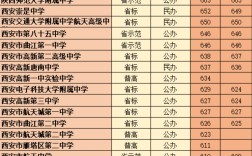 2024年陜西高中學校排名
