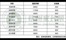高考費用一般多少